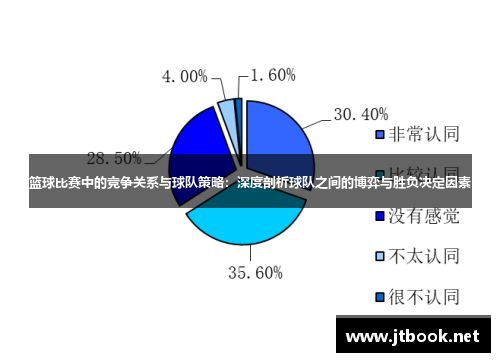 篮球比赛中的竞争关系与球队策略：深度剖析球队之间的博弈与胜负决定因素